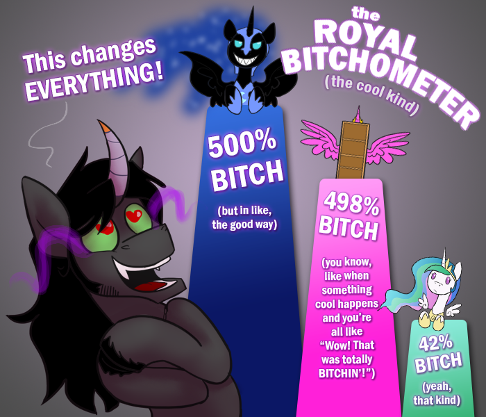 ask-king-sombra:  What are you talking about, Coffee Talk? You mean those memories