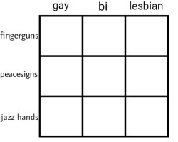 isufferfromcripplingdadpression: pandaaeffchen: Tag yourself. I’m a peacesigns bi Fingerguns gay   Peace sign gay 