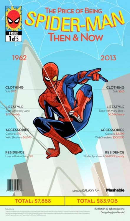 solelisem:  Being a Superhero Is Expensive these days! http://www.walltowatch.com/view/46922/Being+A+Superhero+Is+Expensive