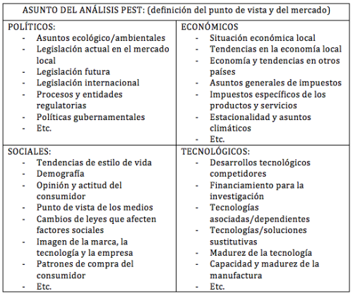 Managing IB, ANÁLISIS PEST - sesión 11