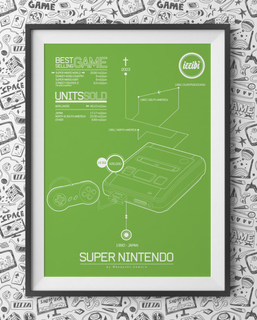 pixalry:  Video Game Console Posters - Created by Izzibi Design Prints available for sale on Etsy.