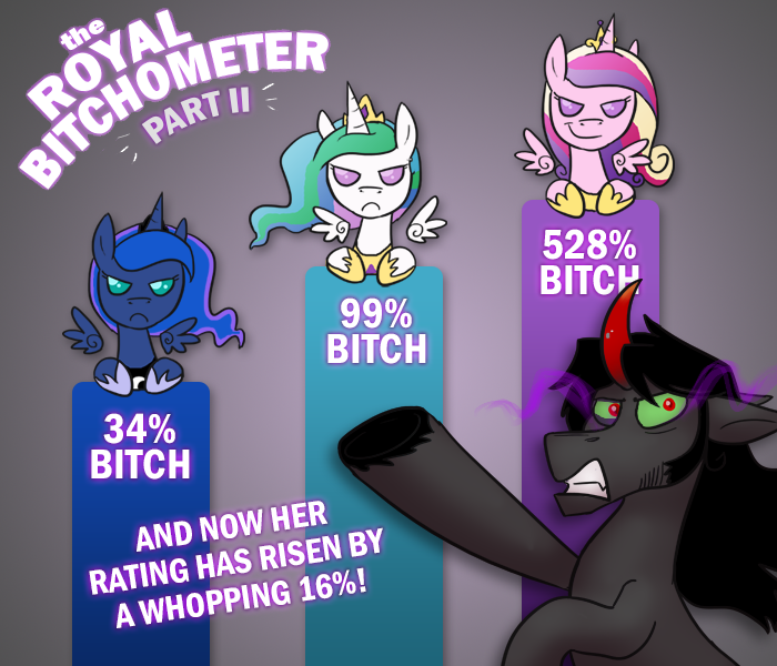 ask-king-sombra:  Four Princesses is just ridiculous. Plus there’s not much room
