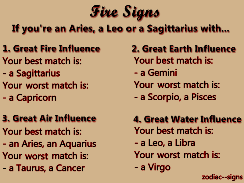 Matches zodiac signs best Astrology Matches: