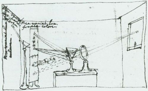 One of Newton’s sketches of his experiments with optics. Using prisms, Newton discovered that 