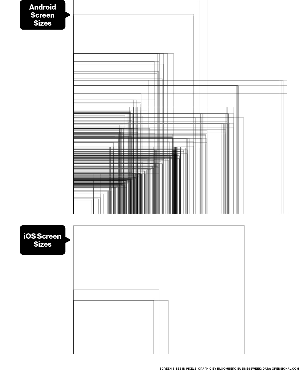 android-vs-ios-screen-sizes-visual-data
