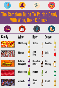 pele:  horsegirlkj:  riptidefeet:  digg:  Have a safe and boozy Halloween! (via VinePair)  I HAVE BEEN SEARCHING FOR THIS ALL MY LIFE.  bourbon and kit kats are real   It’s that time of year again… 