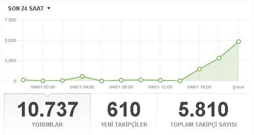 BU POSTU BEĞENİP RE-BLOGLAYAN HERKES BİRBİRİNİ TAKİP ETSİN