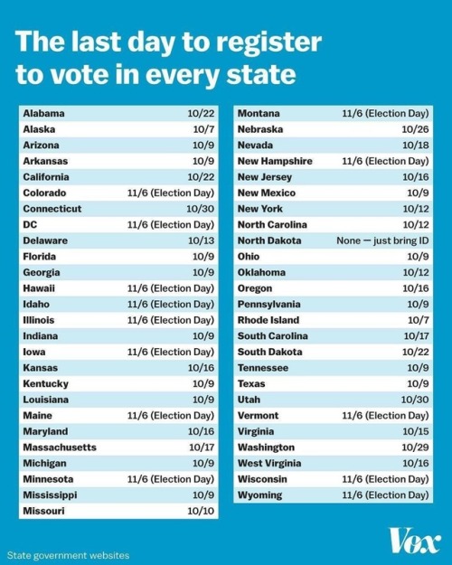 democratsinthesouth: VOTE!!!! The deadline to register to vote in many states is tomorrow. Please re