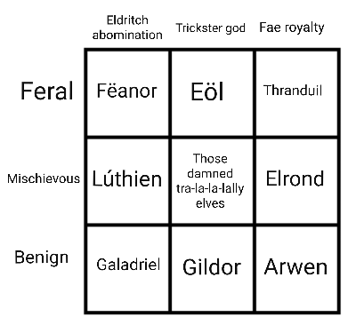 actuallyfeanor:  i-am-the-inksinger:  barduils:  i love how the elves in the lord