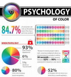 americaninfographic:  Psychology of Color