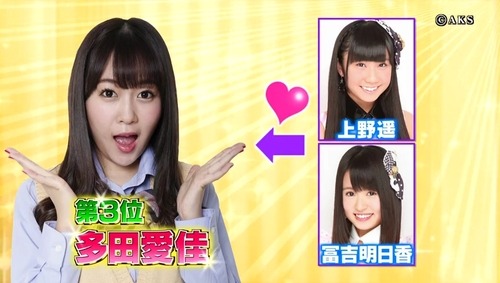 HKT48 "Who do you want as your girlfriend" ranking