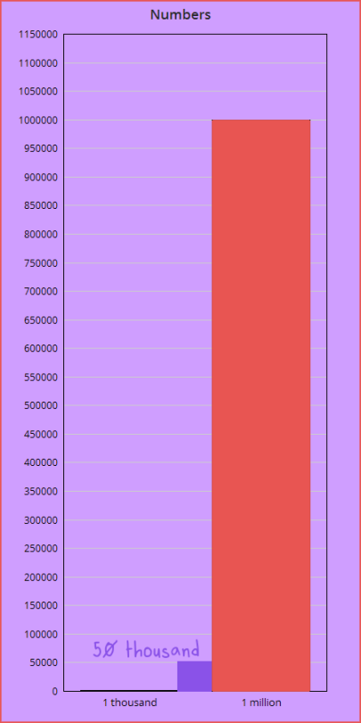 nierfenhimer:  soundlyawake:   phineaslightfoot:  hollowedskin:  phineaslightfoot:  hollowedskin:  queercatmermaid:  hollowedskin:  fullten:  ohmygil:  fullten:  mostlyjudson:  fullten:  mostlyjudson:  What 16 trillion dollar debt? I have no idea how