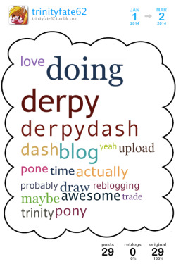 [ cloud overview ][ get your own cloud ]This is a Tumblr Cloud I generated from my blog posts between Dec 2013 and Mar 2014 containing my top 20 used words.Top 1 blogs I reblogged the most: I&rsquo;m genuinely surprised the word butt&rsquo;s not in there