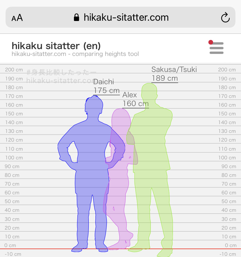 Alexwrites — I Love Being Short. The Cuddles Would Be...