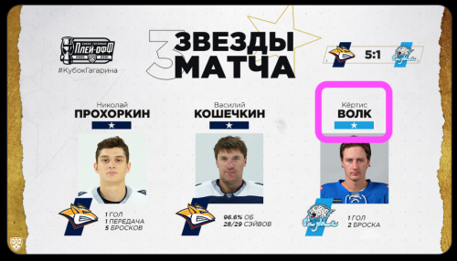 hockeyheart:I don’t know the Cyrillic alphabet but ‘bonk’ would be a pretty sweet hockey name. This 