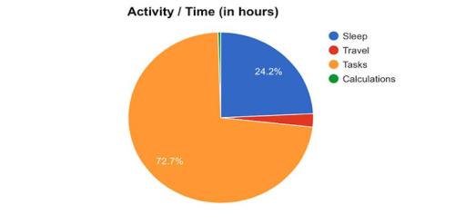 We calculated how long it would take you to do everything buzzfeed tells you to do before you die.It