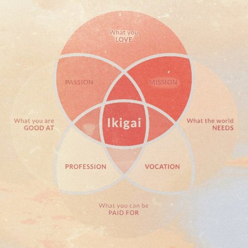 Live by Ikigai☝#ikigai #inspiration #inspirations #motivation #motivationmonday https://www.instagra