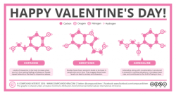 compoundchem:  Happy Valentine’s Day!