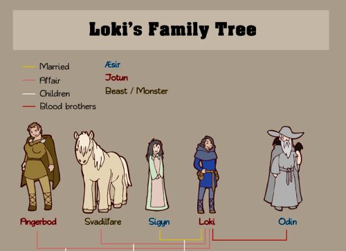 grimnirs-child:  ixtliawakening:  grimnirs-child:  thehumon:  Got inspired by the Greek Gods family tree that’s been circulating around lately. I realize a few gods are missing, but there’s just so MANY. The thing about Jotuns is that even though