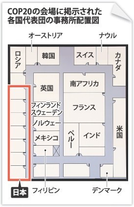 ＣＯＰ２０:日本は縦割り　省庁別、１国で７部屋使用