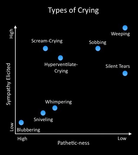 livewithmelaughwithme:patchjelly:s o u r c eBlubbering: Unattractive, loud crying. Characterized by 