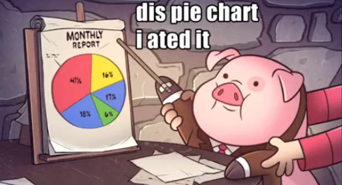 manaphy:  remember when mabel in gravity falls made her own memes 