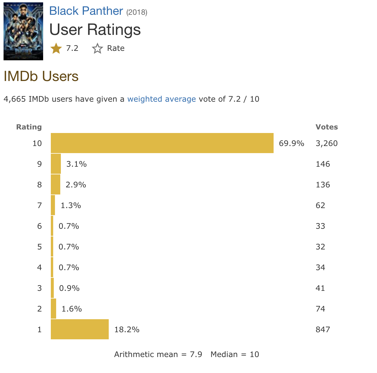 IMDB В России. IMDB 10 из 10. Movie rating