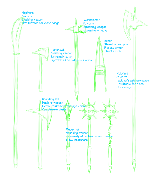 cassherns-wrath:  So I’m not sure what to call this But I figured I’d at least try to impart my knowledge of (hank hill voice) weapons and weapon accessories. If you like this, tell me, and I might do another tutorial some time! 