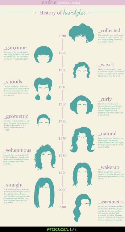 truebluemeandyou:Guide to History of Hairstyles Infographic from Enerie Part 2 Part 1 is here.Writer