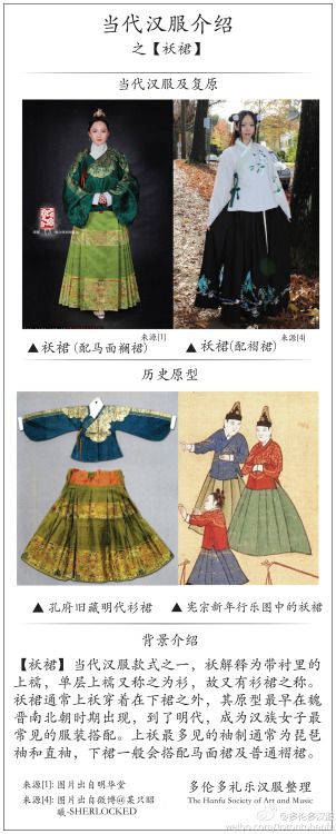 ziseviolet:fuckyeahchinesefashion:来自：torontohanfuAn introduction to some of the basic types of Hanfu