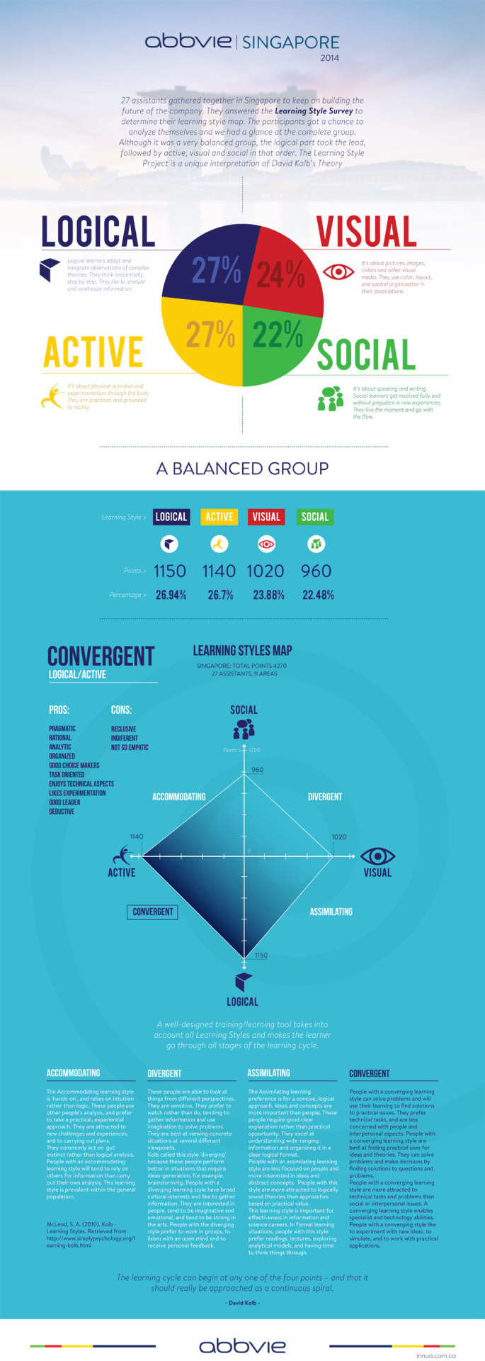 2014 / ABBVIE
The Learning Styles project was our interpretation of David Kolb’s model. We designed a 3 minute test on a 42" touchscreen to figure out people’s learning style tendencies.
Our client ABBVIE had the need to classify its guests at an...