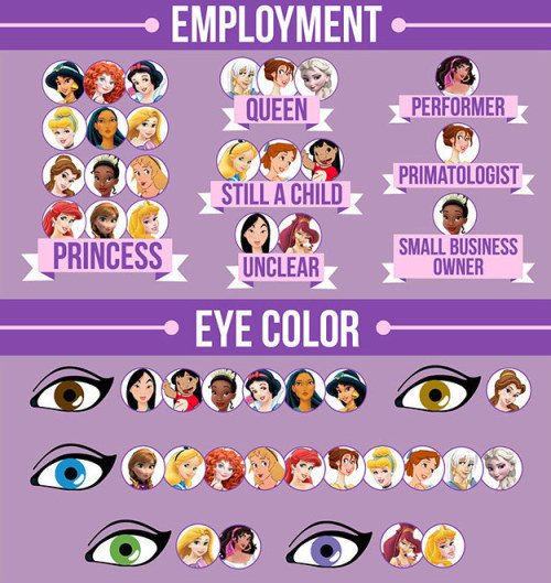 dehaans:  Disney Animated Ladies Census 