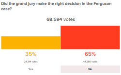 itemblock:  keep voting. 