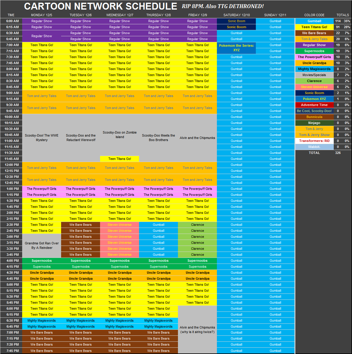 BoogsterSU2 — This was the Cartoon Network schedule from...