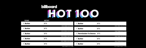 Billboard Hot100 Headers