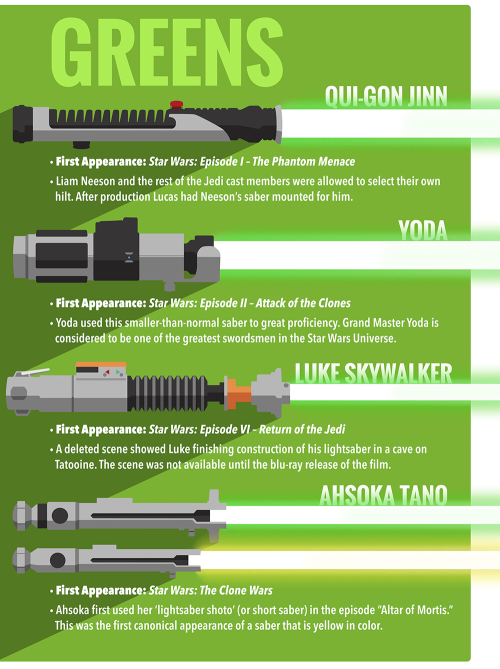 americaninfographic:  Light Sabers 