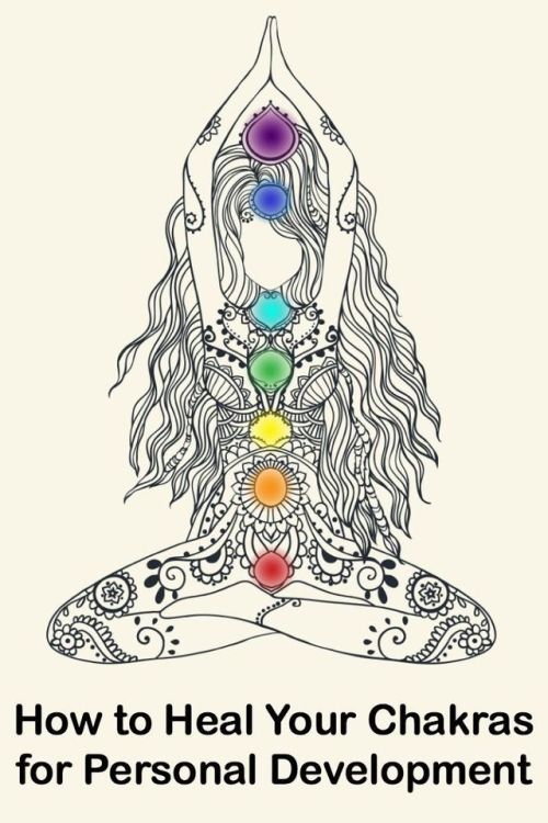 wyre-wytchery-blog:Healing the Chakras