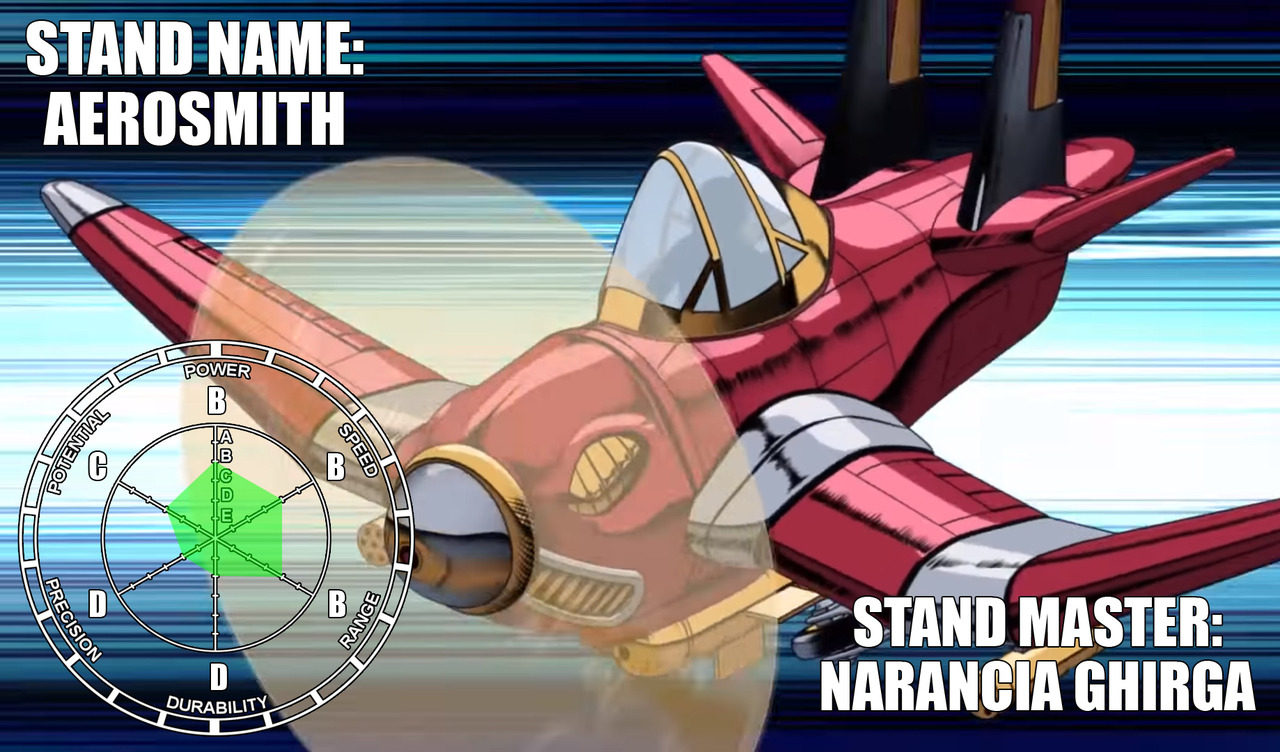 Featured image of post Stand Stats Remastered