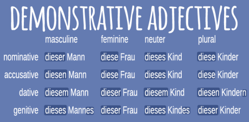 lavidapoliglota: some colourful case tables for articles and adjectives in German a fuller explanat