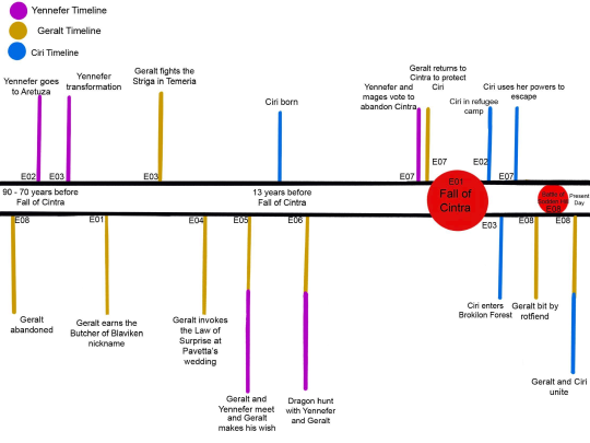 Porn Pics Helpful Witcher Timelines: