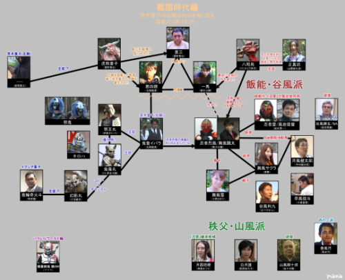 My Room 忍者烈風登場人物まとめ 相関図 非公式 My Room 忍者烈風登場人物まとめ 相関図 非公式