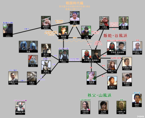 My Room 忍者烈風登場人物まとめ 相関図 非公式