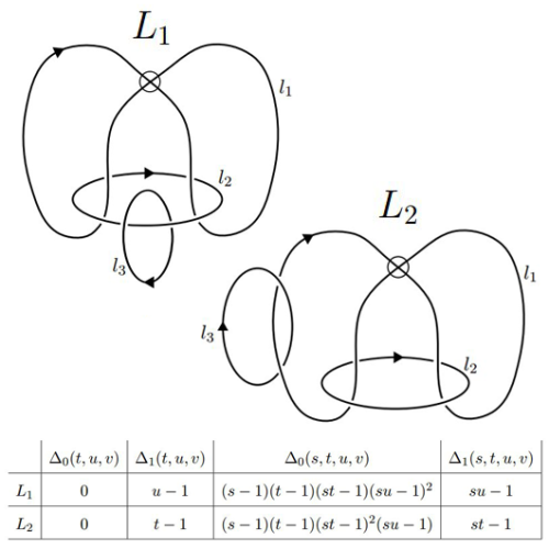 realworldmath:  What the hell is knot theory? Knot theory is one of those fields in mathematics that