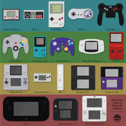 it8bit:35 Years on Nintendo GamingCreated by Chris Elliott