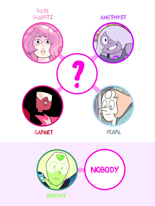 dou-hong:  Handy dandy guide for all the fusions thus far, in order from appearance on the show.And before anyone says it, I know that Greg+Rose is not technically a fusion, but it is a transference of a gem, so I put it in there. ^^ As more gem fusions