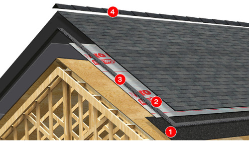 roofing Indianapolis