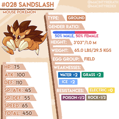 New Pokédex entry added!No.028 Sandslash