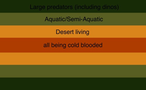 Im Not Sure If This Has Been Done Before But Heres A Reptile Therian Flag (I Tried To Include Everyone)