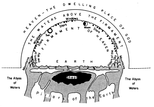 A traditional Hebrew view of the universe.