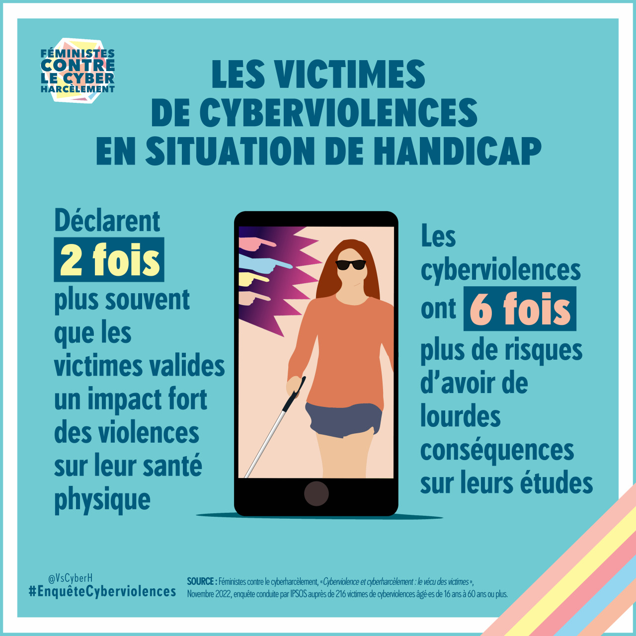 Infographie de Féministes contre le cyberharcèlement montrant une illustration représentant un smartphone dans lequel se trouve une femme rousse portant des lunettes noires et une canne blanche. Des doigts pointent vers elle.  « Les victimes de cyberviolences en situation de handicap. Déclarent 2 fois plus souvent que les victimes valides un impact fort des violences sur leur santé physique. Les cyberviolences ont 6 fois plus de risques d’avoir de lourdes conséquences sur leurs études. #EnquêteCyberviolences » SOURCE : Féministes contre le cyberharcèlement, «Cyberviolence et cyberharcèlement : le vécu des victimes », Novembre 2022, enquête conduite par IPSOS auprès de 216 victimes de cyberviolences âgé·es de 16 ans à 60 ans ou plus.